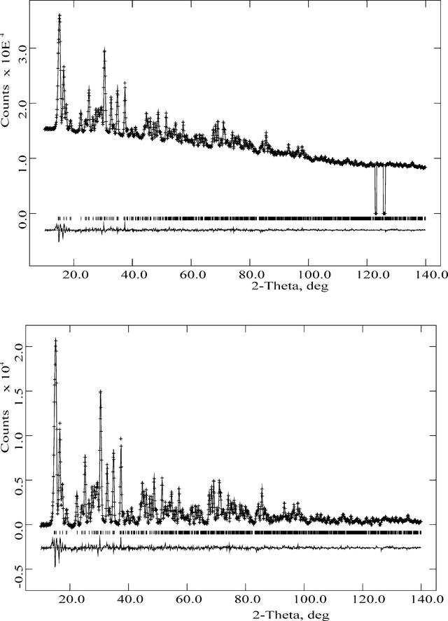 [Figure 3]