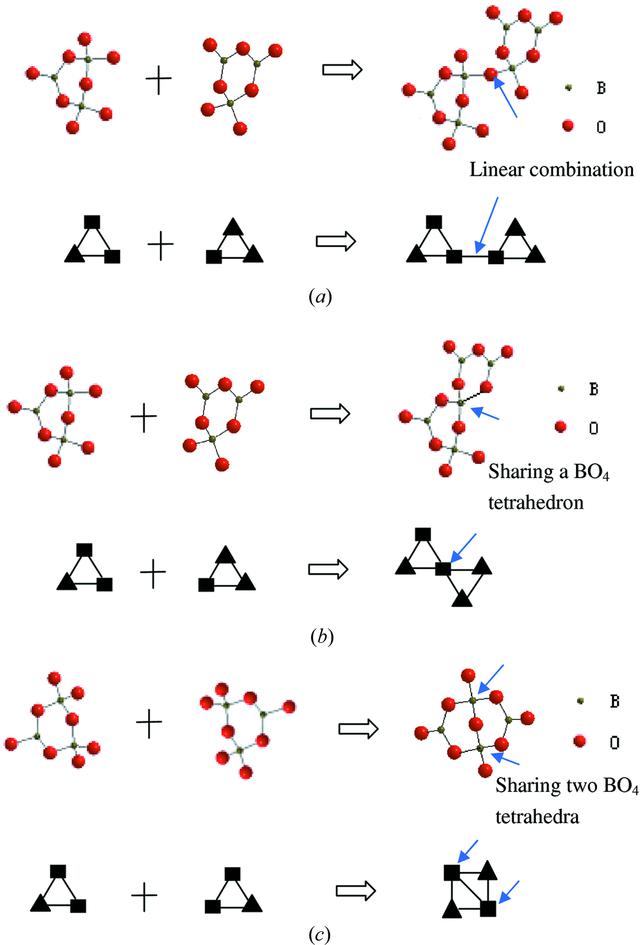 [Figure 1]