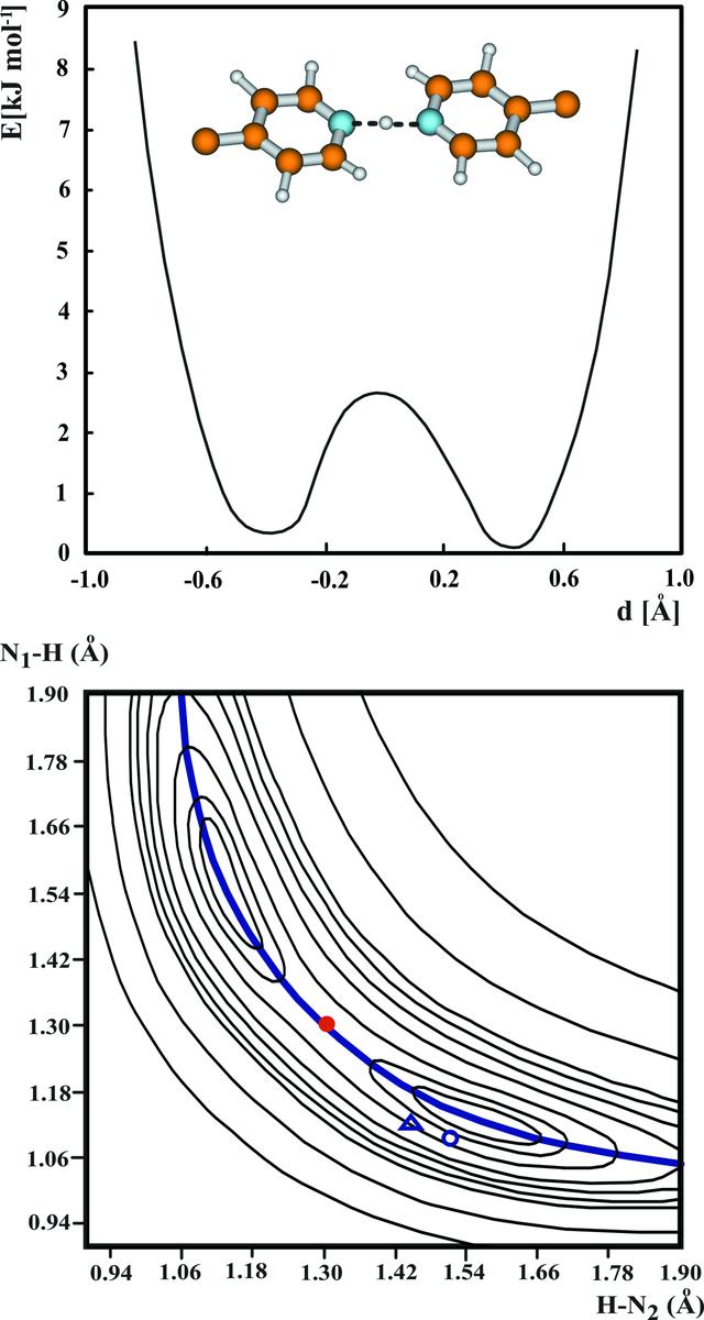 (IUCr) Comparison of the proton-transfer path in hydrogen bonds from ...