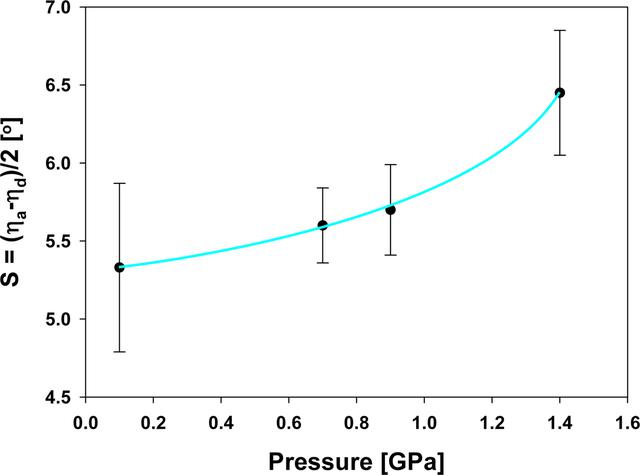 [Figure 5]