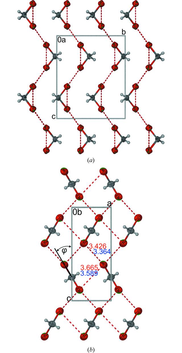 [Figure 3]