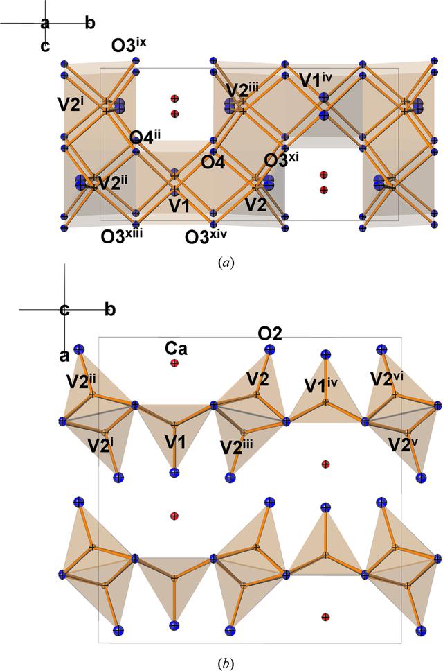 [Figure 1]