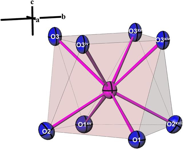 [Figure 3]