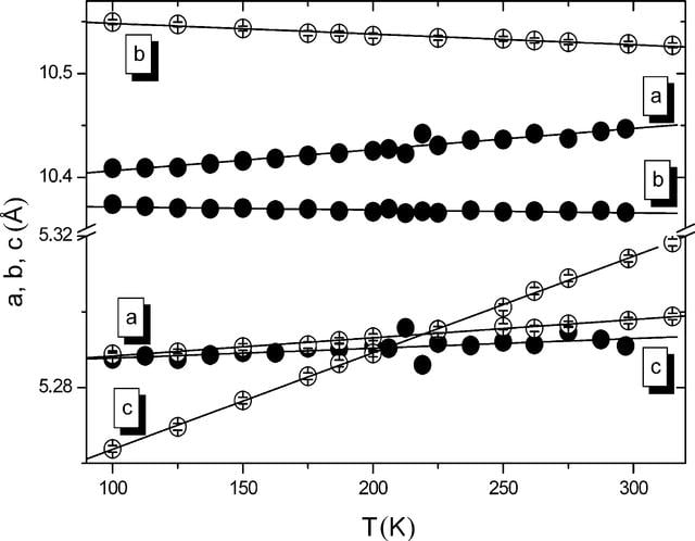 [Figure 4]