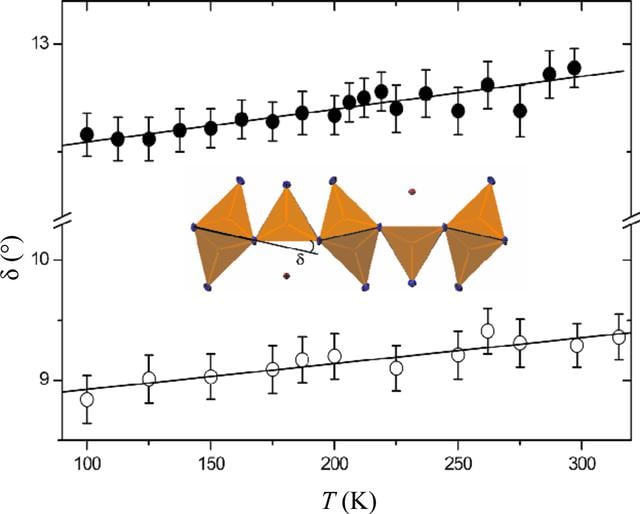 [Figure 5]
