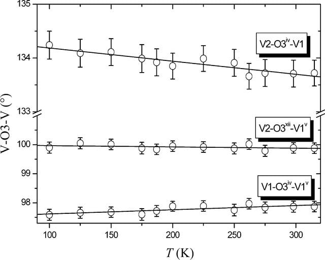 [Figure 7]