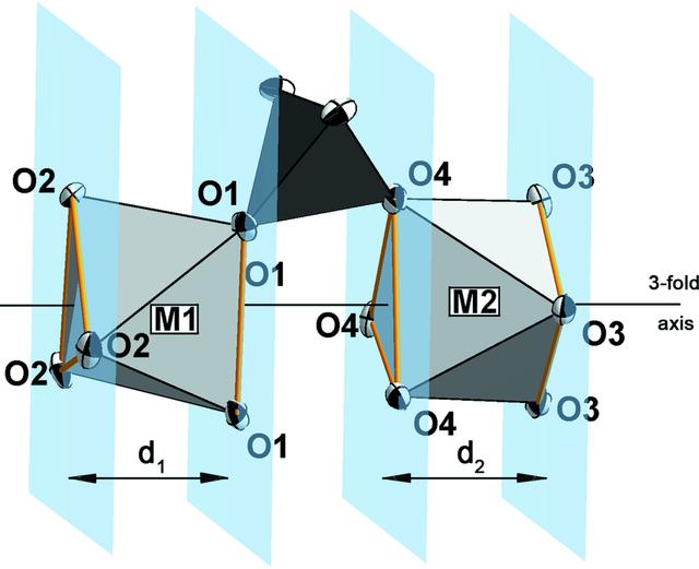 [Figure 3]