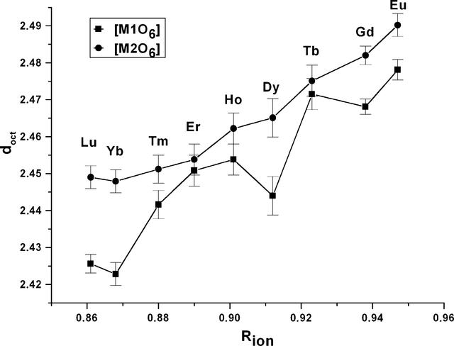 [Figure 4]