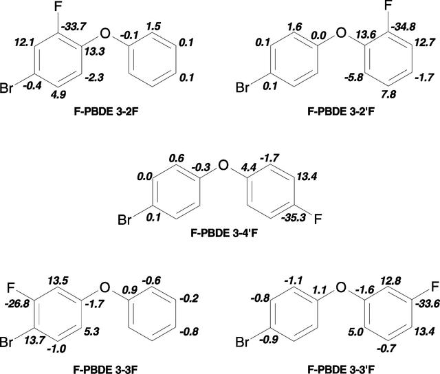 [Figure 4]