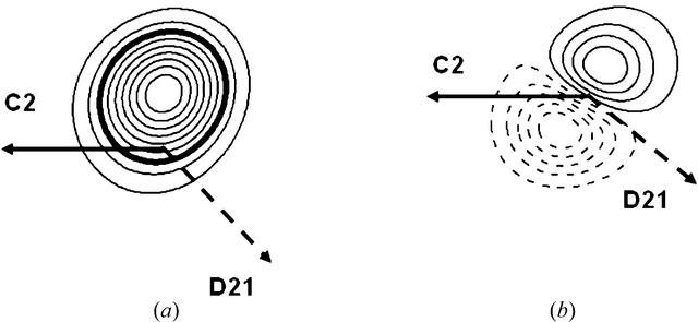 [Figure 3]
