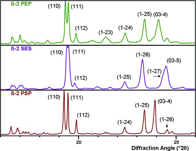 [Figure 3]