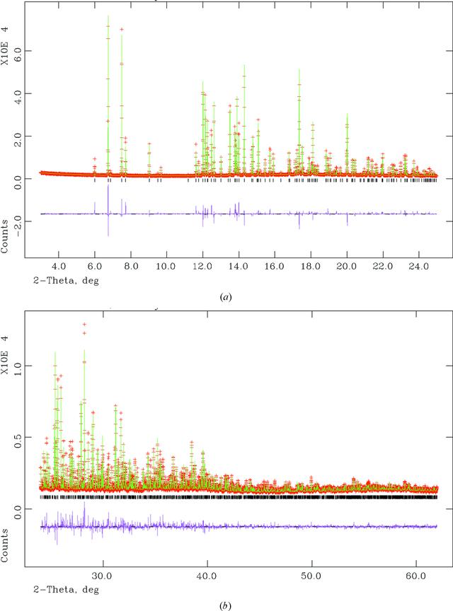 [Figure 1]