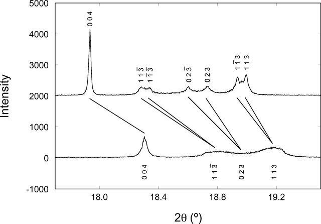 [Figure 2]