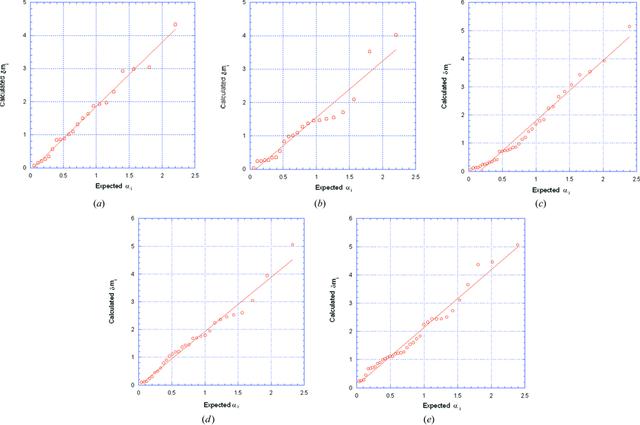 [Figure 3]