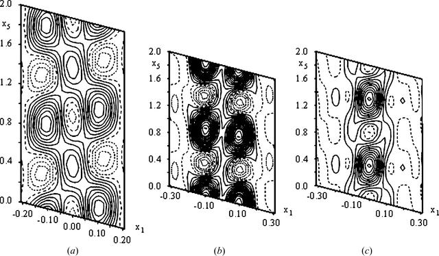 [Figure 10]