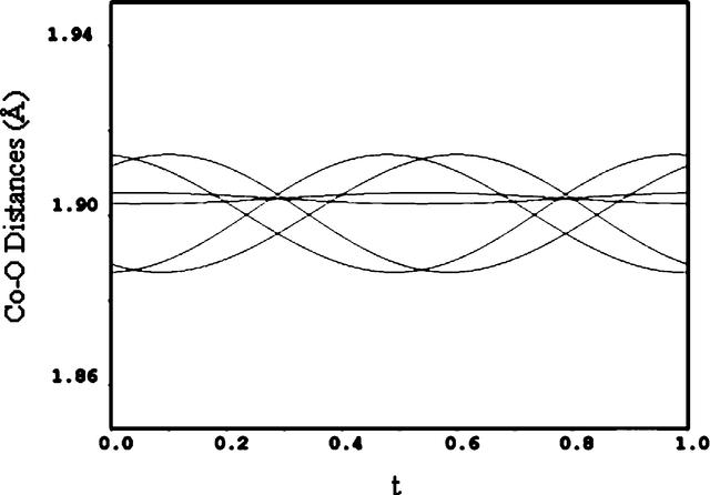 [Figure 3]