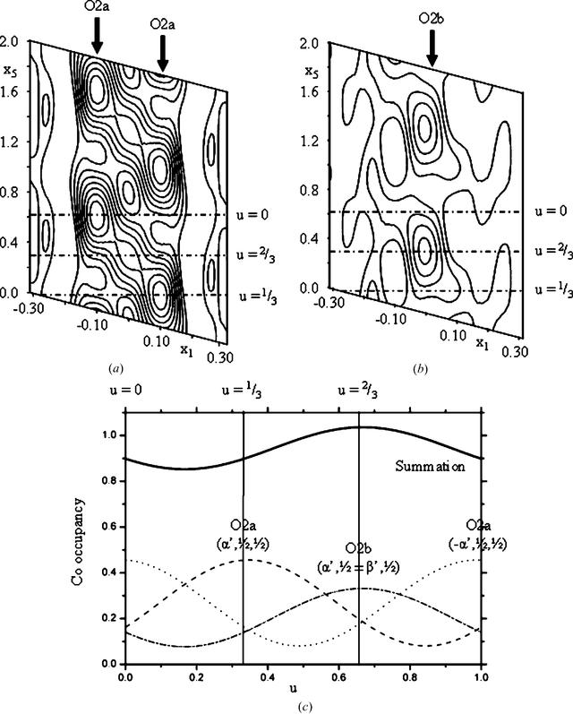 [Figure 6]