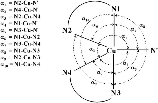 [Figure 1]