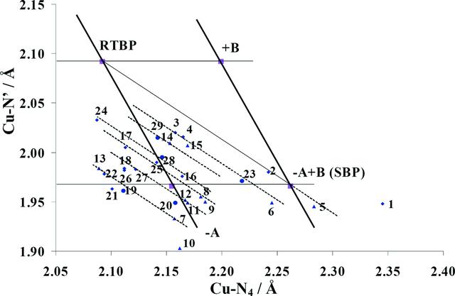 [Figure 10]
