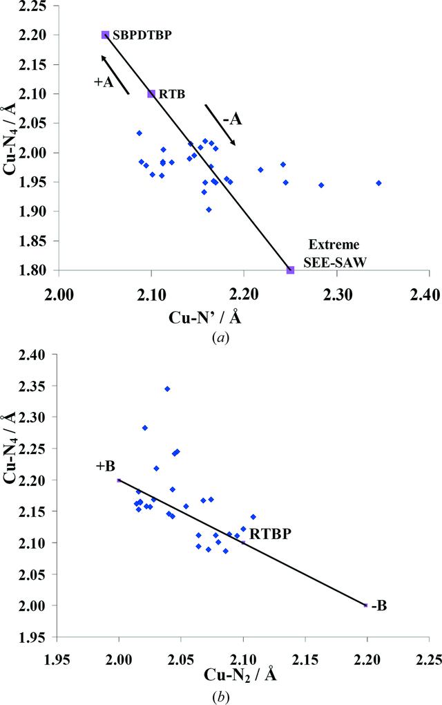 [Figure 11]