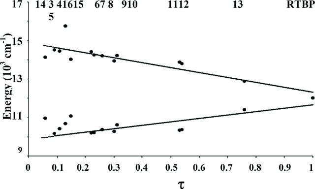 [Figure 13]