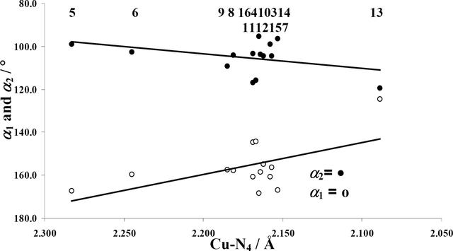 [Figure 14]