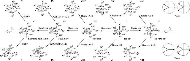 [Figure 3]
