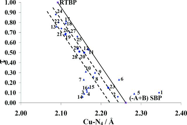 [Figure 6]