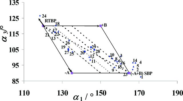 [Figure 7]