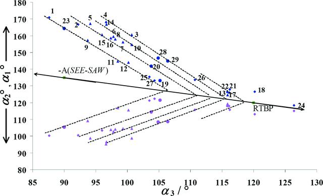 [Figure 9]