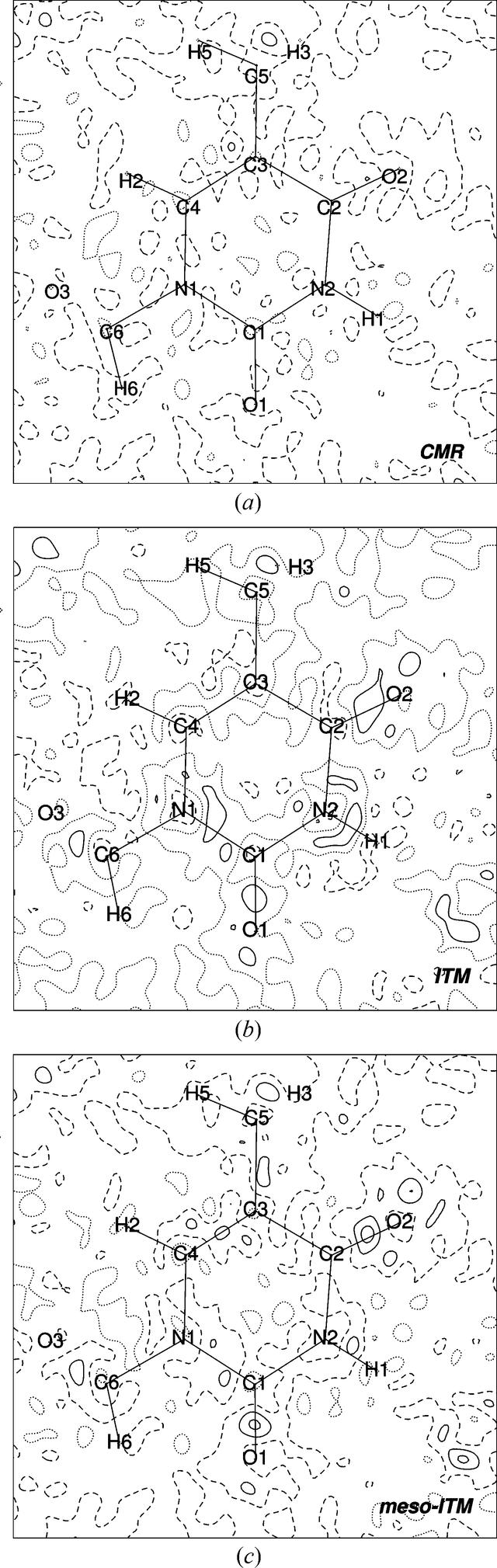 [Figure 3]