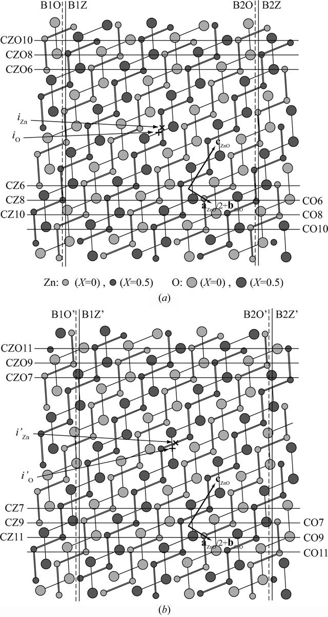 [Figure 3]