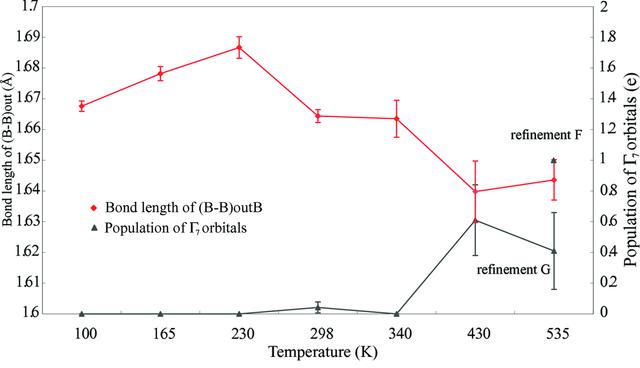 [Figure 8]