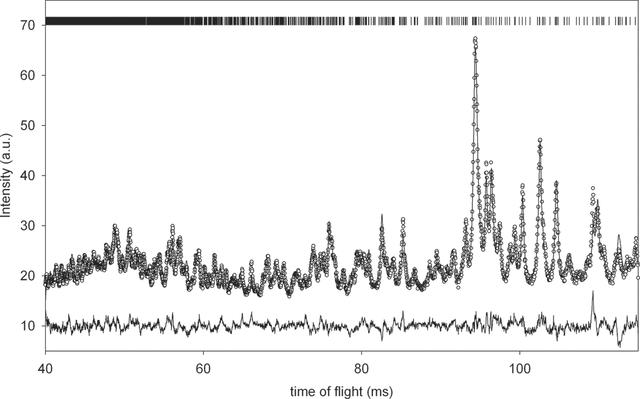 [Figure 2]