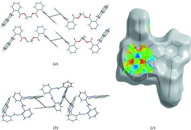 [Figure 5]