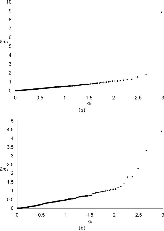 [Figure 4]