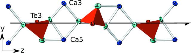 [Figure 3]