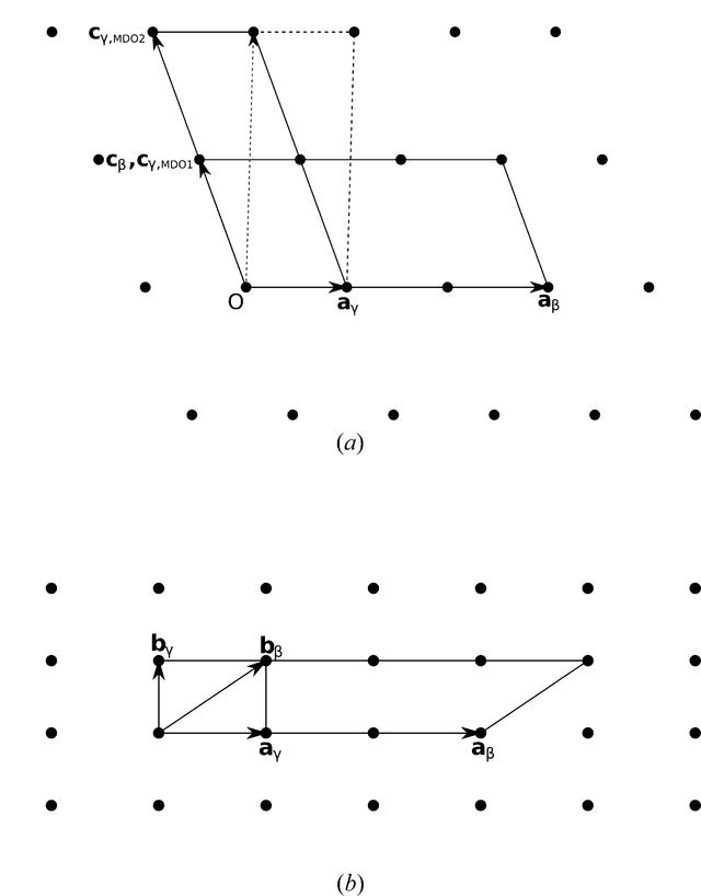 [Figure 7]