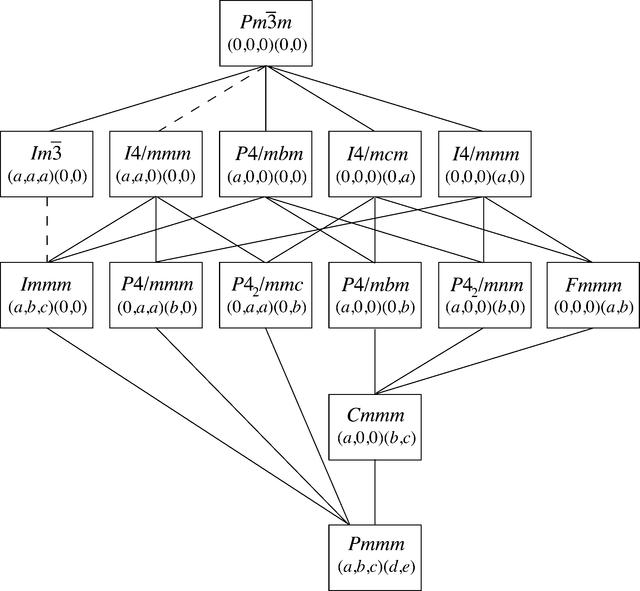 [Figure 7]