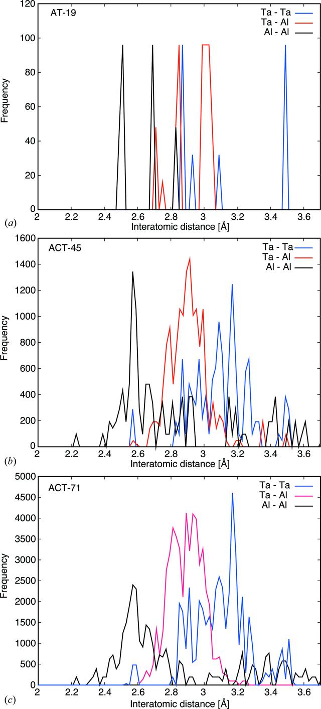 [Figure 4]