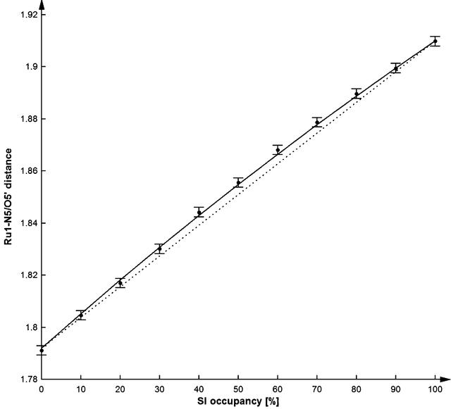 [Figure 8]