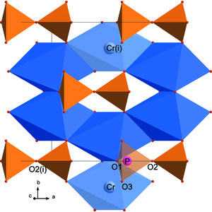 (IUCr) Modulation functions of incommensurately modulated Cr2P2O7 ...