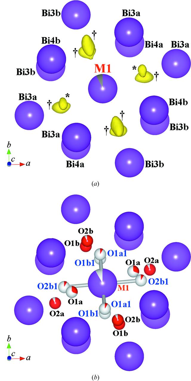 (IUCr) Re-investigation of the structure and crystal chemistry of the ...
