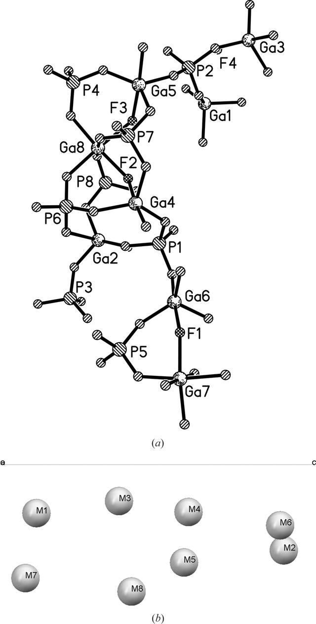 [Figure 2]