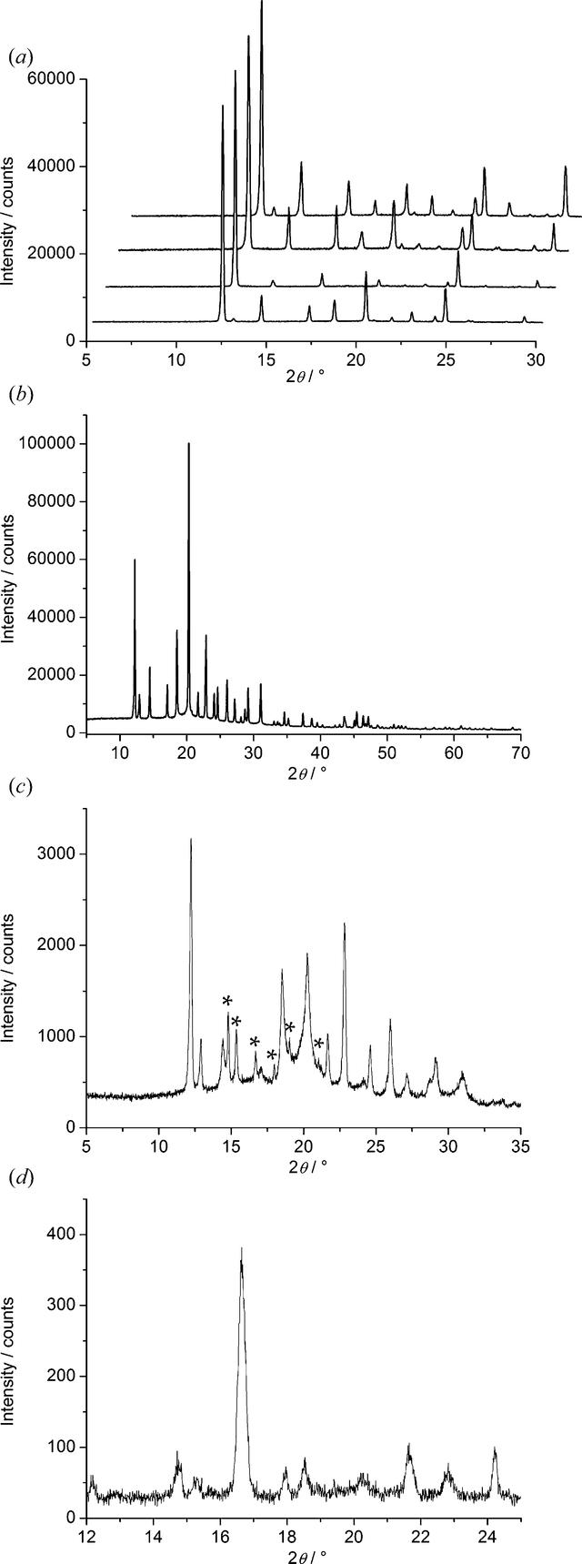 [Figure 2]