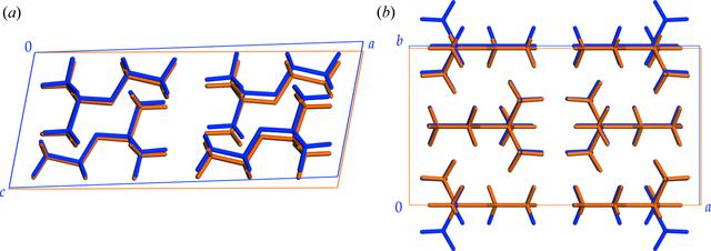 [Figure 6]