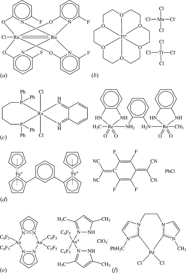 [Figure 1]