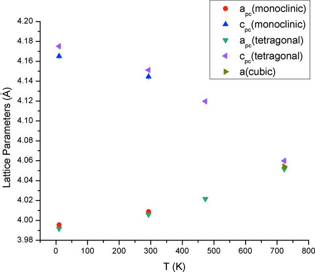 [Figure 15]