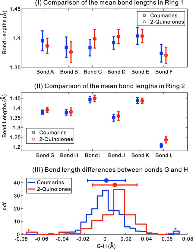 [Figure 9]