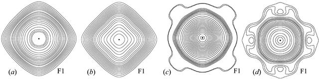 [Figure 2]